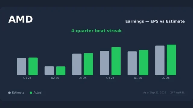 AMD stock $1 trillion market cap chart 2026