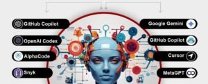 Next-gen coding AI tools overview